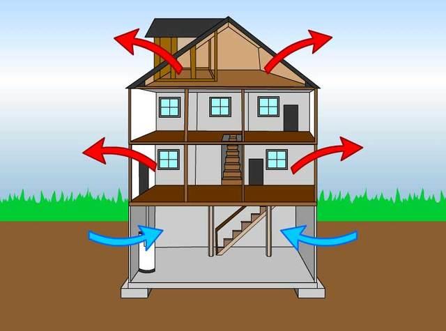 Do Crawl Space Ventilation Fans Work 2 crawl space