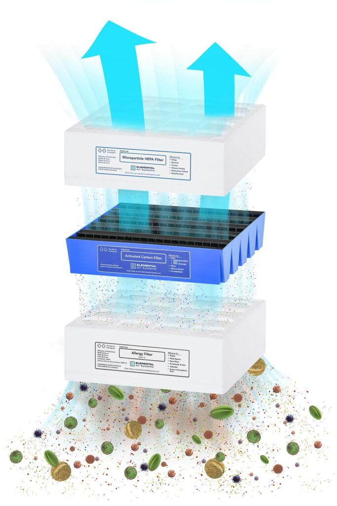 llustration of air purifier filters capturing particles with arrows indicating airflow.