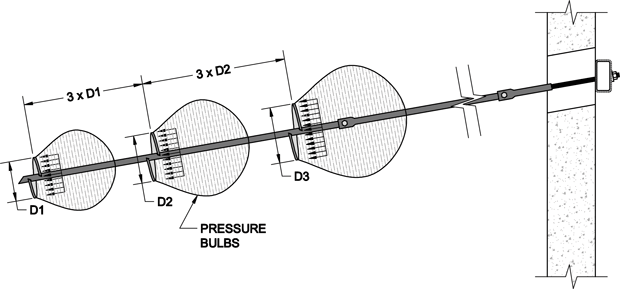 helical anchor tech piles