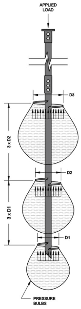 helical pier tech 1 piles